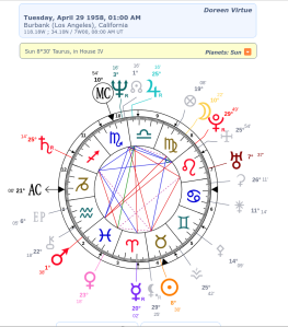 Doreen Virtue Horoskop urodzeniowy
